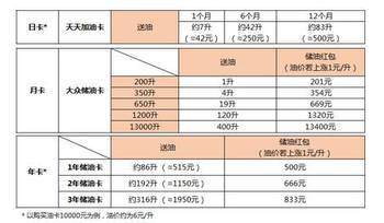 石油界&ldquo;阿里巴巴&rdquo;創(chuàng)新發(fā)力 光匯云油新產(chǎn)品上線_hao123上網(wǎng)導航