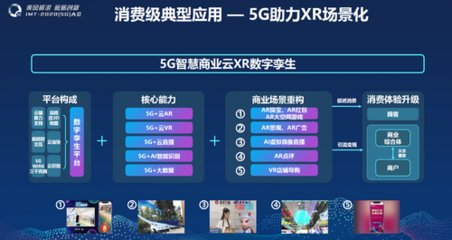 5G賦能新型消費(fèi) 中國(guó)電信發(fā)布《5G+五星購(gòu)物中心行業(yè)白皮書(shū)》，云直聘開(kāi)啟智慧招聘新篇章